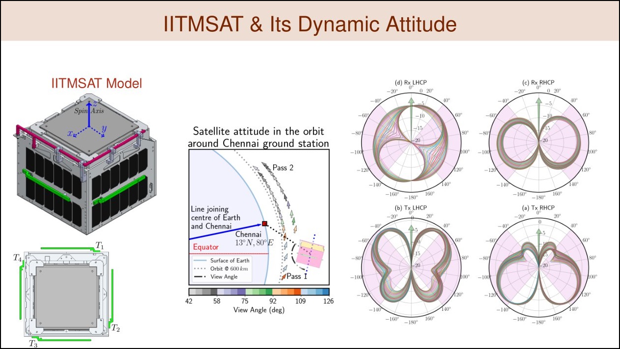 IITMSAT1